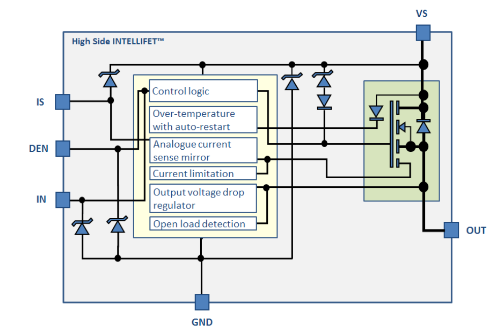 Block Diagram - Diodes Incorporated ZXMS81045SP IntelliFET® High-Side Power Switch